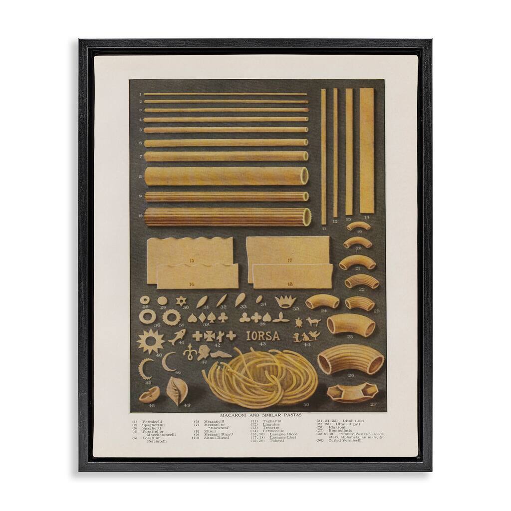 Stupell Various Pasta Shapes Vintage Framed Floater Canvas Wall Art Design By Phillipa Katz