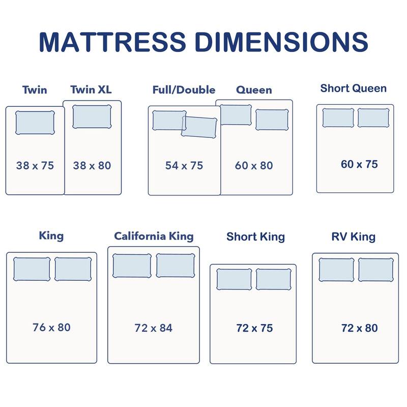 10 inch Gel Memory Foam Mattress in a Box, Medium Pressure Relieving Motion Isolating