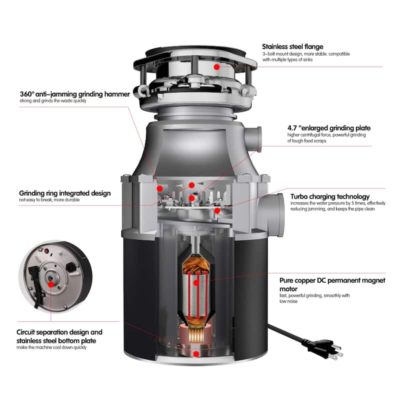 3/4 HP Food Waste Disposal with Sound Reduction, Power Cord Included - N/A