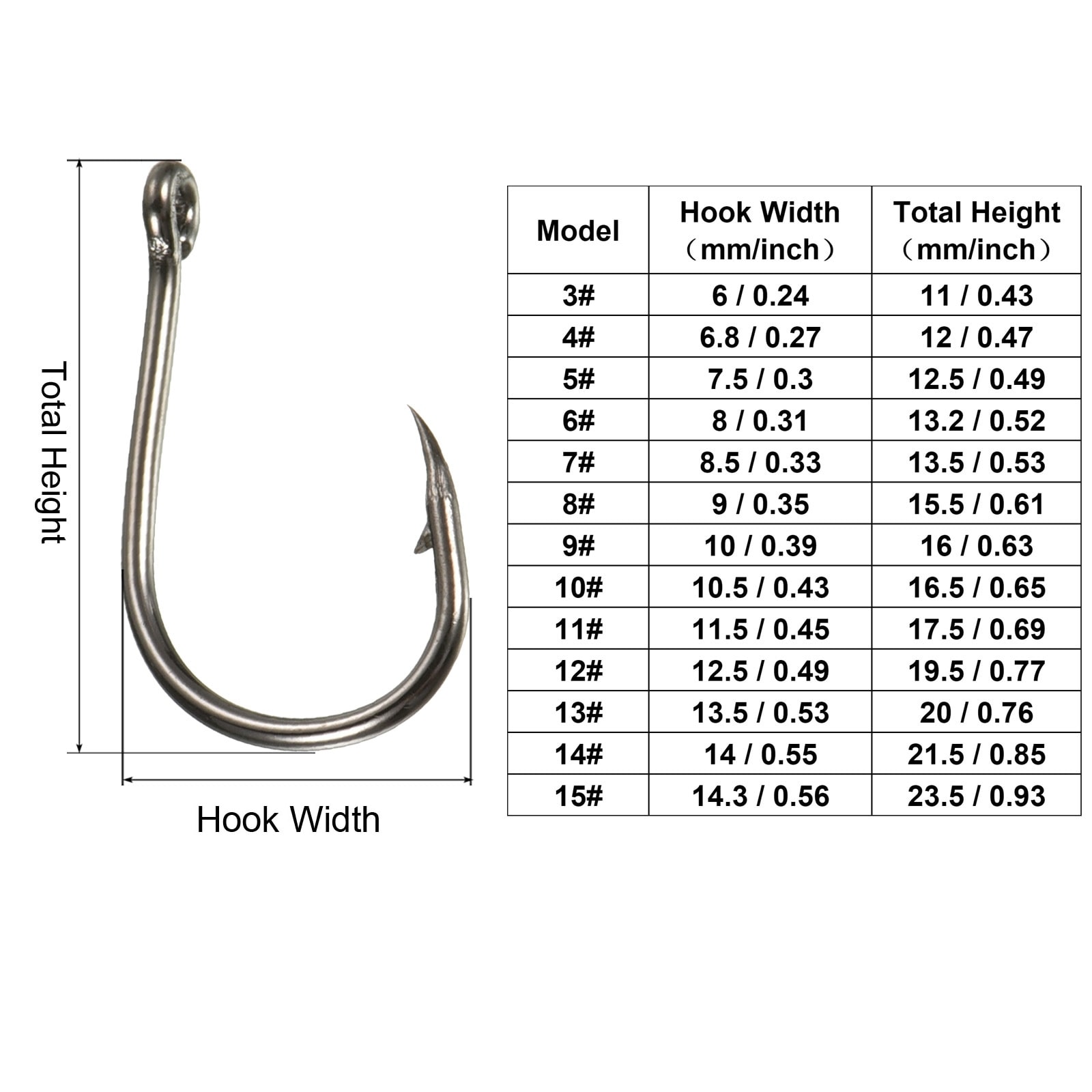 Catfish Hooks, 100 Pcs Claw Fishing Hook High Carbon Steel with Barbs