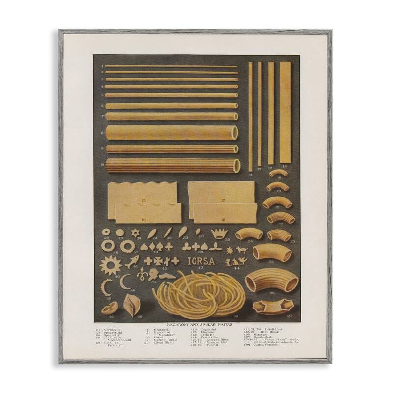 Stupell Various Pasta Shapes Vintage Framed Giclee Art Design By Phillipa Katz - 11 x 14 - Grey