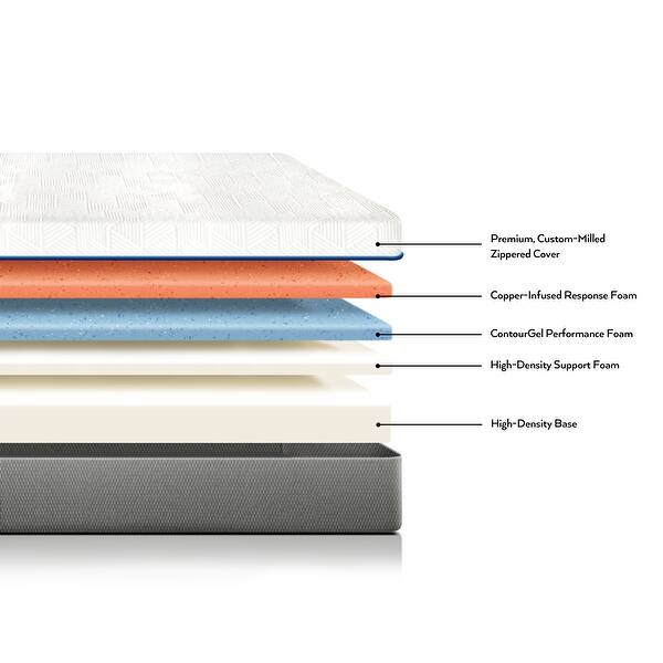 Shop 12 Inch Memory Foam Mattress Copper Infused Antimicrobial Firm Feel On Sale Overstock 29547618