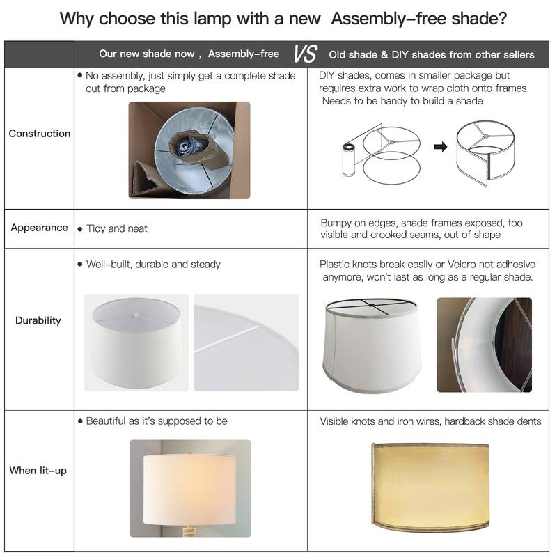 Dark Bronze USB Table Lamps with White Linen Shades (Set of 2) - 28in