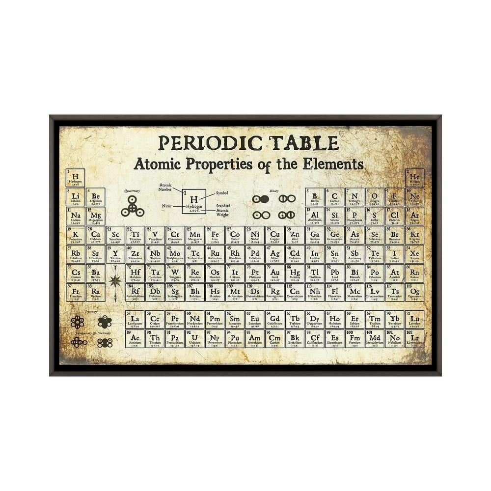 iCanvas "Periodic Table of Elements, Light" by Piddix Framed