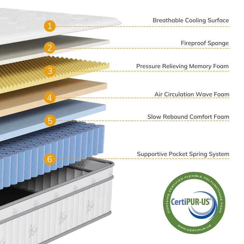 12 inch Foam and Spring Hybrid Mattress, Medium Firm Feel Durable Support Mattress Bed in a Box