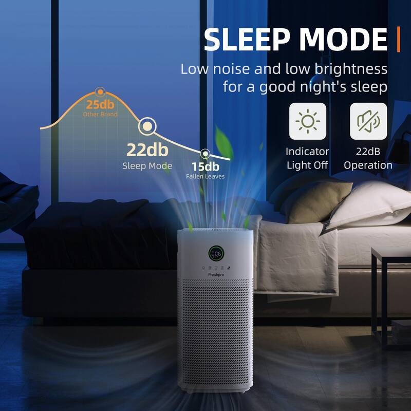 Air Purifier for Home, H13 True HEPA Air Filter Covers Up to 3065 ft²