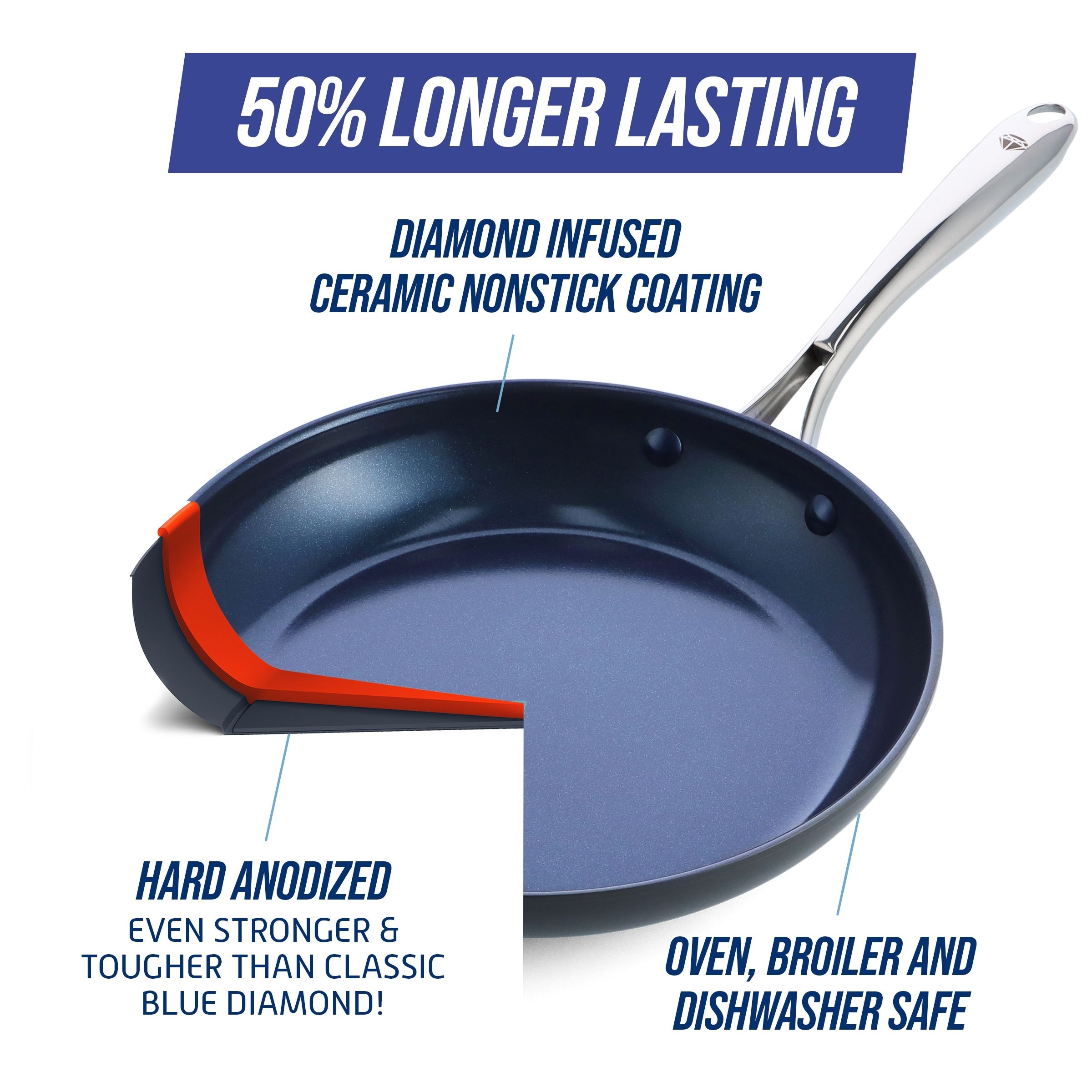 12 Diamond Blue Non-Stick Fry Pan