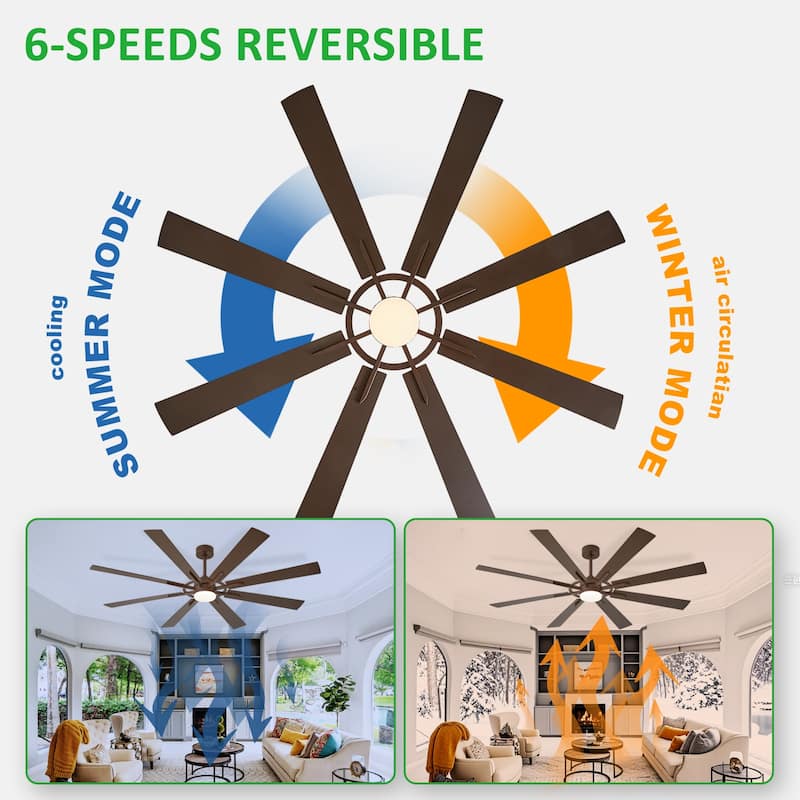 Modern 72 Inch 8 Blade Outdoor large Ceiling Fans with Lights: Dimmable Indoor Reversible 6 Speed Quiet DC Motor