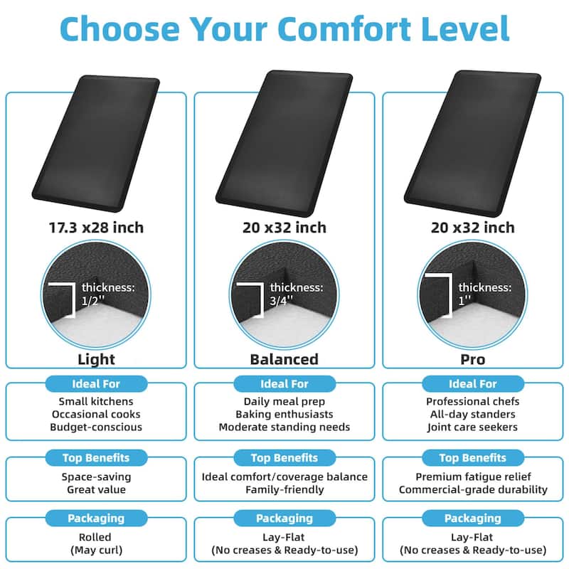 Art3d Memory Foam Floor Mat 32"x20"x0.75", Black Kitchen Mat - 32"x20"x0.75"