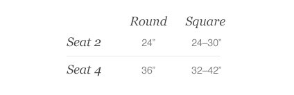 Table Sizing Chart for Seats