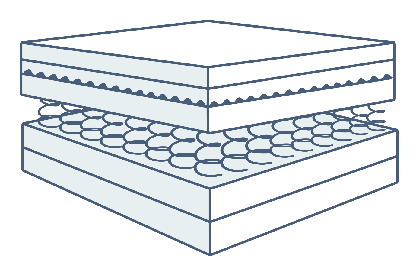 How to Buy a Mattress (3 Step Mattress Buying Guide)