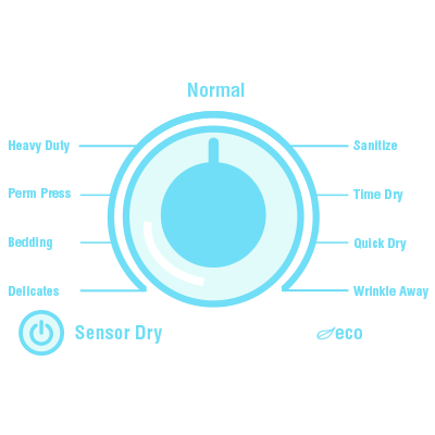 Illustration of a dryer knob with different settings