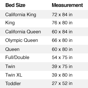 Buying Guide: How to Find Discount Bedding | Overstock.com