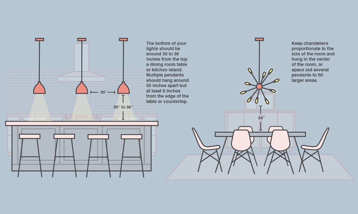 Illustration demonstrating proper chandelier height above table